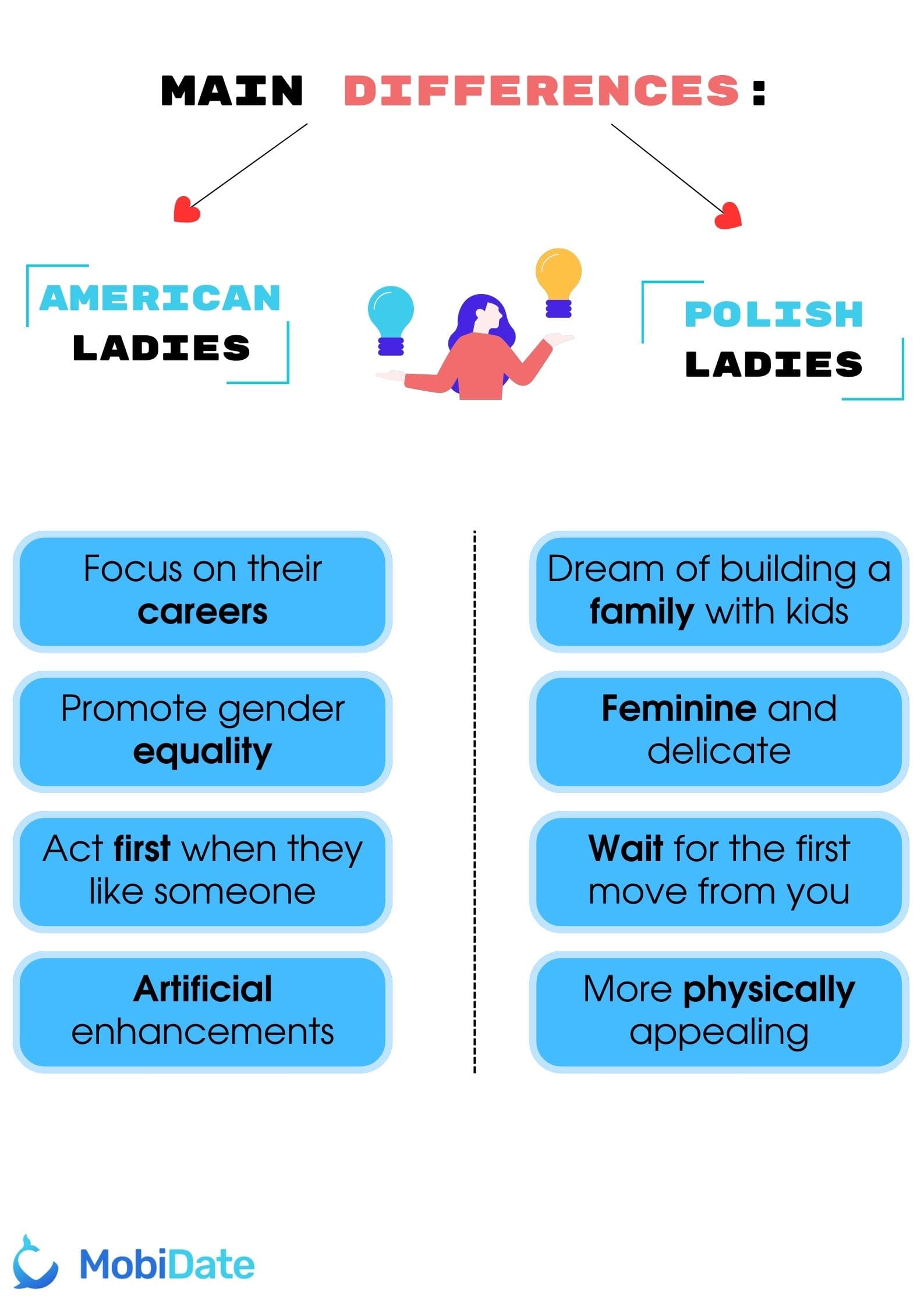 American VS Polish ladies