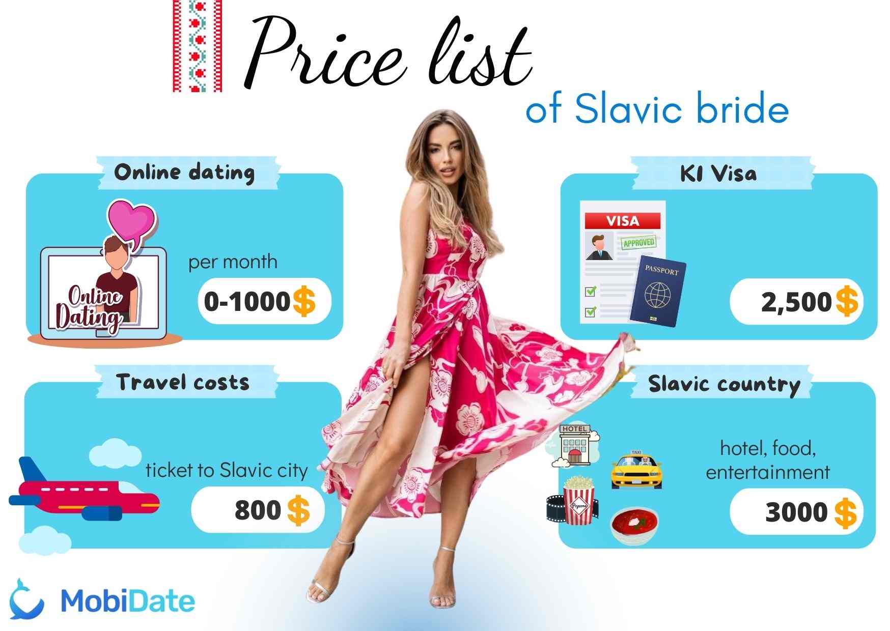 mail order brides from slavic countries