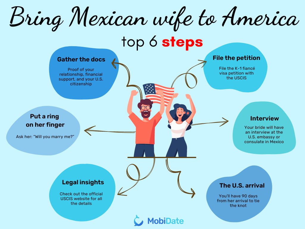real mexican wife