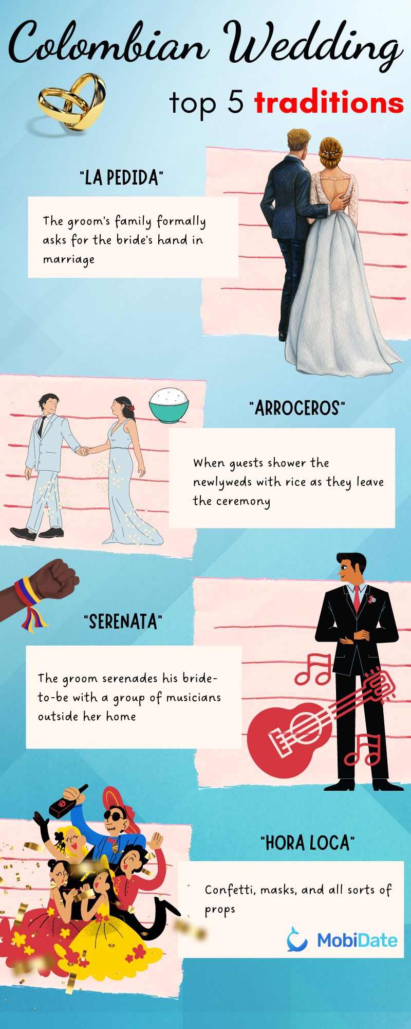 How do I meet a Colombian woman? infographics